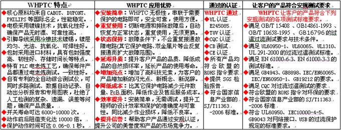 pptc在安防設(shè)備過流保護的應(yīng)用優(yōu)勢