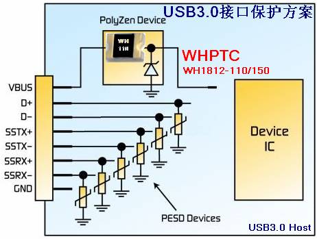 wh ptc在USB3.0的保護應(yīng)用